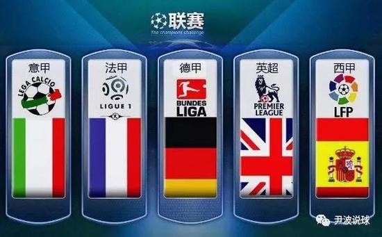 类似